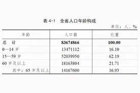 四川省第七次全国人口普查公报（第四号）图片