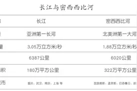 密西西比河，与长江同是大河，差别却是很大的图片