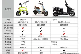 限速、限载、限续航，外卖行业陷入迷茫！外卖员难道靠变异？图片