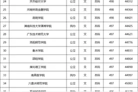 广东！高考449-501分，能考什么大学？一张表看明白，报志愿参考图片
