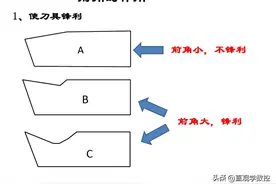 车刀角度的作用，直观展示好理解图片