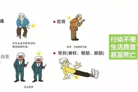 健骨的营养素你吃全了吗？图片
