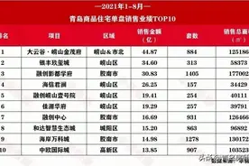 这俩月，青岛楼市怎么这么惨？图片