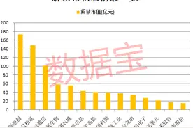 近900亿解禁洪流将至，5G概念龙头压力巨大，解禁比例超50%股名单图片