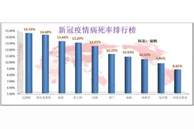全球病死率最高的国家，为何会是比利时？原因主要有两点图片
