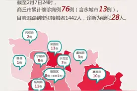 2月8日·河南要闻及抗击肺炎快报图片