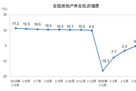 房主一天降价20万，烟台楼市流的是谁的血？图片