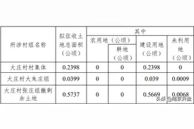 南京这些地方即将拆迁，一大波人身价要涨图片