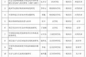 中南财经政法大学2021年度国家社科基金后期资助项目立项创新高图片