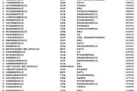 2021中国民营企业500强，山东占据53席，菏泽仅1家图片