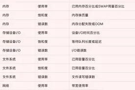 Linux问题分析与性能优化图片