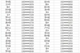 首批购车加油券名单出炉，62人获得2000元加油券图片