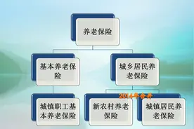 农民养老金是怎么计算的？平均拿多少钱？今年会上调养老金吗？图片