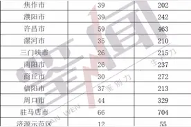 总投资3.3万亿：2020年河南980个重点项目公布（全名单）图片