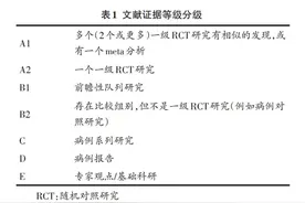 跟腱止点性腱病临床治疗专家共识图片