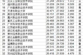 2020中国高等职业学校高等专科学校排行榜发布图片