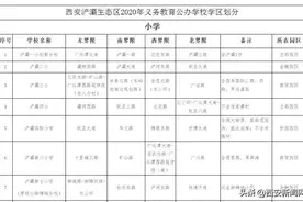 2020西安公办学校学区公布！（浐灞生态区）图片