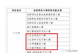 从化这4个小镇要火！拟纳入省级第三批特色小镇培育库！图片