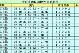 李太阳大乐透075期：这注5+2后区看好07+11，前区绝杀尾数6图片