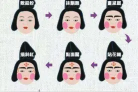 六宫粉黛无颜色，如何打造倾国倾城貌，看大唐仕女妆容七步曲图片