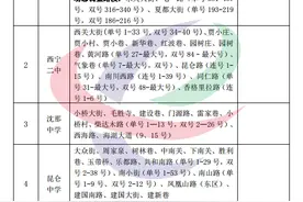 速速收藏！2021年西宁市城区小学升初中学区范围公示图片