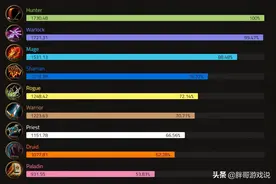 魔兽世界：TBC真正稀缺职业，一趟卡拉赞补贴1000金，依然没人玩图片