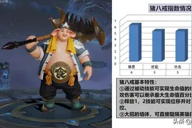王者荣耀：猪八戒技能特性运用篇，理清续航机制，成就开团猛士图片