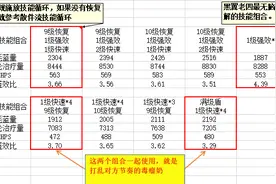 魔兽世界怀旧服——8T2对牧师有多重要？自己看图片
