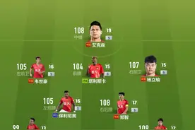 FIFAOL4 恒大队套阵容分析图片