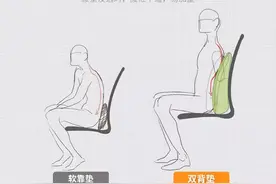 打工人的福音，拯救老腰，保护腰椎，久坐不累图片