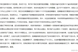 扶贫办：中央和省级财政对52个贫困县投入了308亿元资金图片
