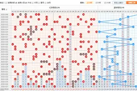 双色球2020038期红球走势图图片