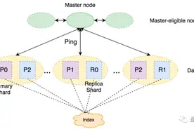 Elasticsearch 的 30 个调优最佳实践图片