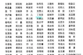 “公车上书”中的新城陈氏兄弟图片