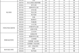定了！华北水利水电大学2020年硕士研究生复试分数线公布！图片