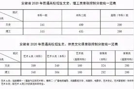 2021年安徽高考分数线出炉！文科一本560分，理科一本488分图片