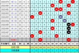 财姐大乐透第21089期推荐：后区两码参考03和10图片