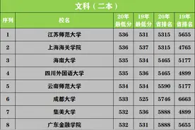 全国各高校在甘肃省二本录取情况（含文理）图片