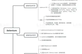 Selenium 凭什么成为 Web 自动化测试的首选？（内附源码）图片