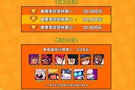 荒野乱斗：还在迷茫的你，不如选择一个类型冲杯，赢取天梯奖金图片