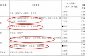 两招教你低分上名校！成绩平平也能逆袭985/211图片
