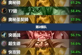 炉石传说：突袭战异军突起，胜率直逼骑士、猎人，想上分就抓紧了图片