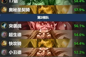 炉石传说：突袭战异军突起，胜率直逼骑士、猎人，想上分就抓紧了图片