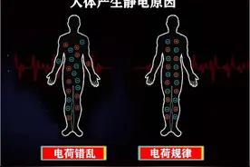 每次拉开车门和打开家门前都心惊胆战，静电电击太疼了，感谢有它图片
