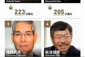 福布斯日本富豪榜：总财富缩水5% 优衣库柳井正蝉联首富图片