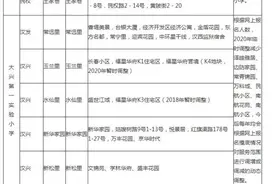 武汉各区中小学对口划片范围出炉图片