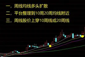 周K线抓翻倍技术图片