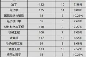 2021年河南高考，郑州大学中外合作办学性价比如何？是否值得报考图片