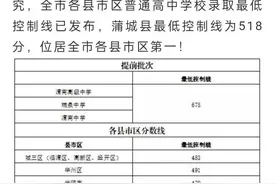 2021中考录取分数线图片