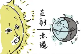 有画说 | 只有春分才能练就“立蛋”绝技？别天真了，掌握技巧天天可立图片